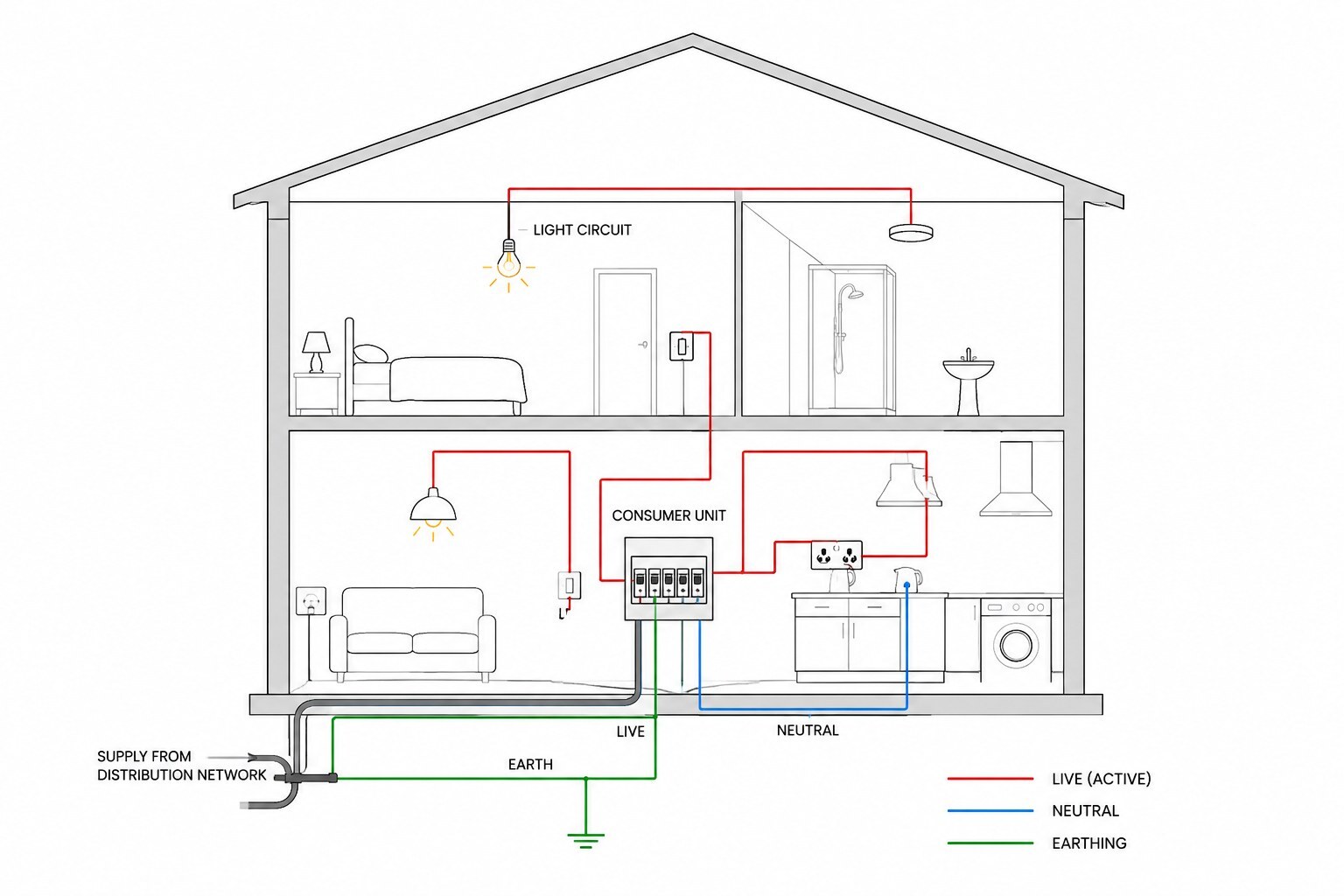 Fixed Electrical Installations Fixed Electrical Installations